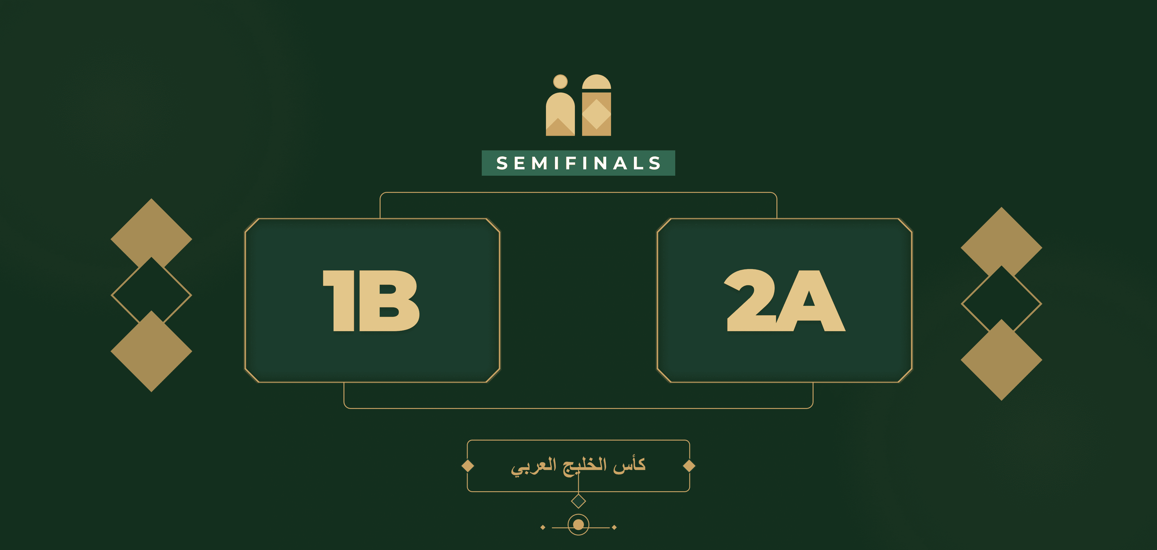 The winner of Group B vs. the runner-up of Group A in the semi-finals