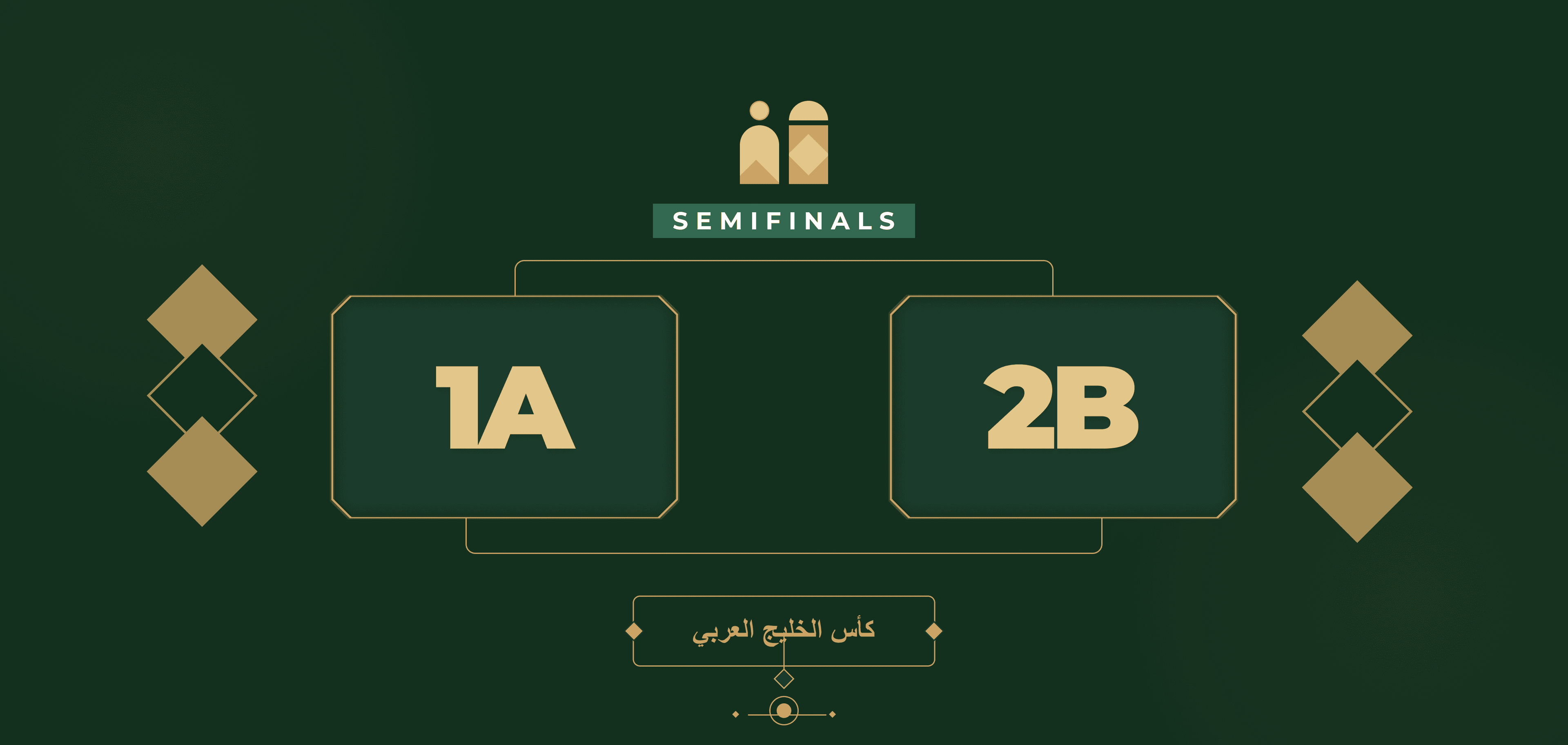 The first-place team from Group A vs. the second-place team from Group B